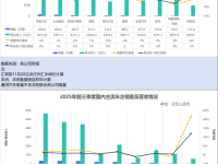 全球汽车市场格局重构:中国车企韧性增长引领行业变革