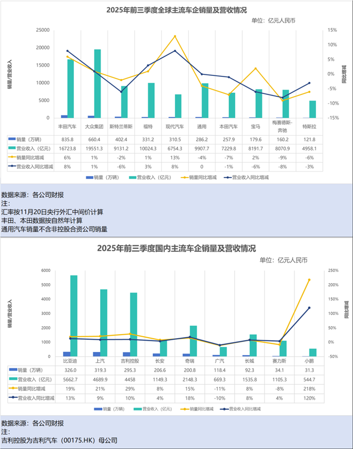 全球汽车市场格局重构：中国车企韧性增长引领行业变革